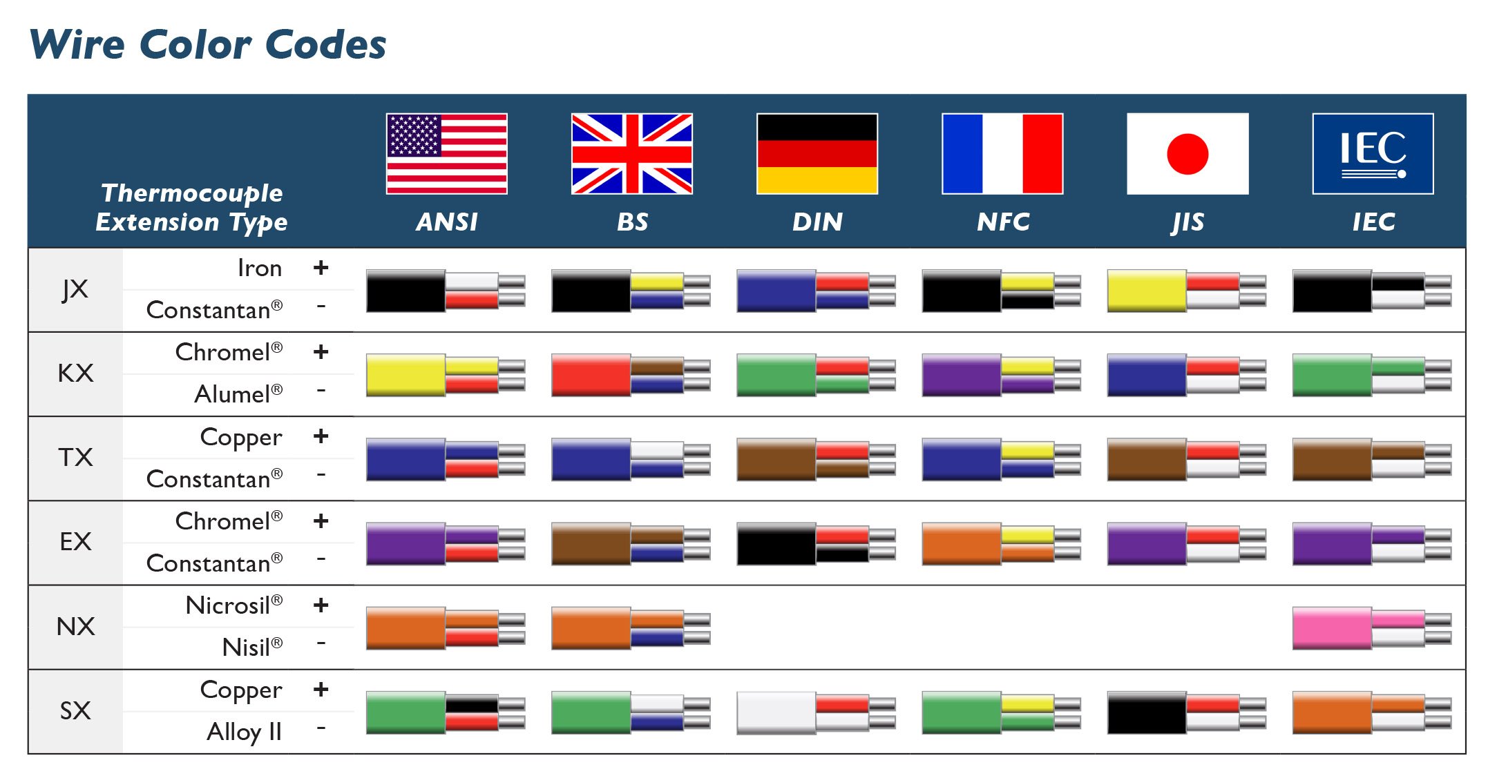 Canada Wiring Colours – Guide to Electrical Wire Types and Codes