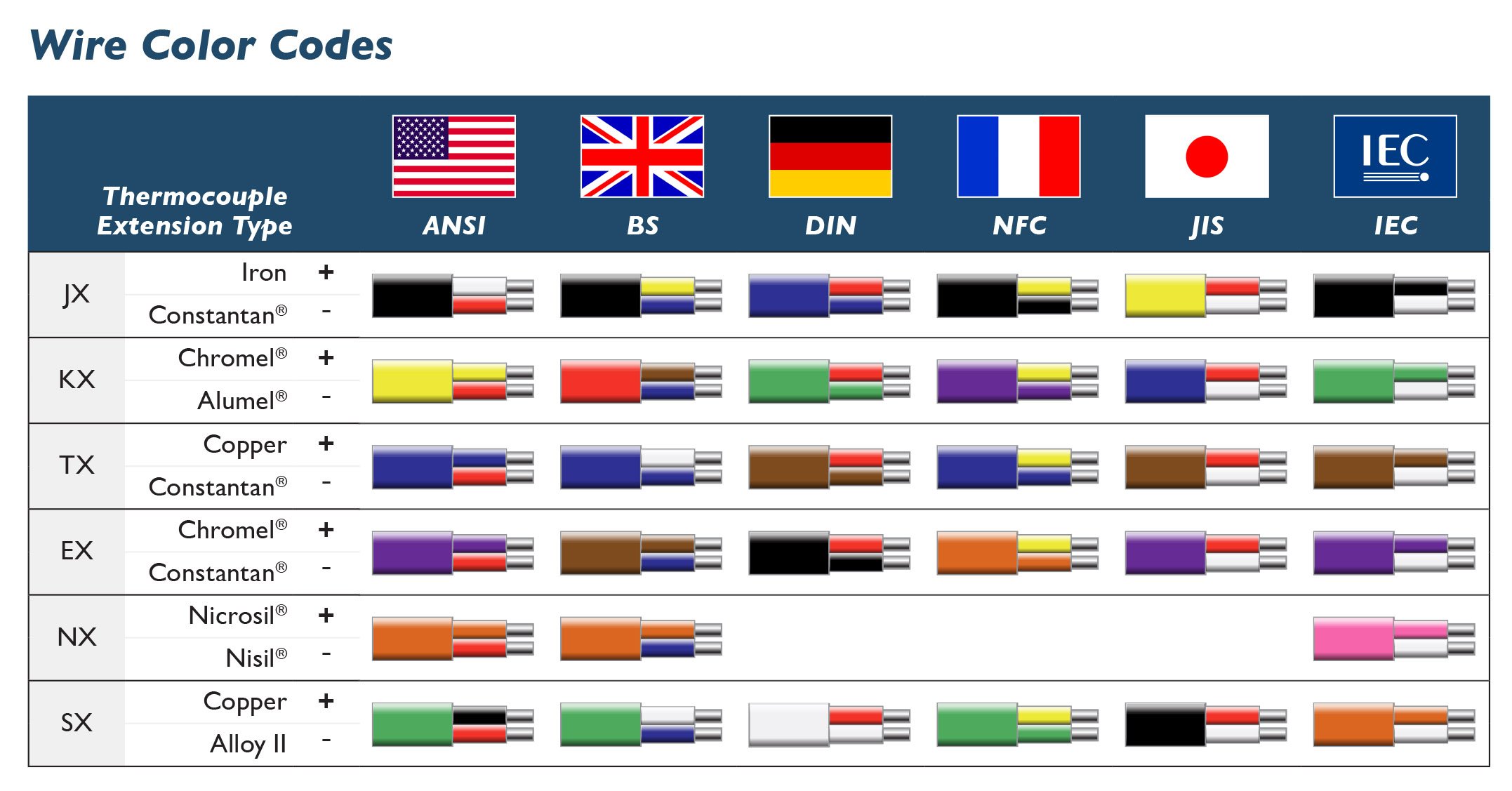 Us Electrical Wire Color Code Chart Pdf