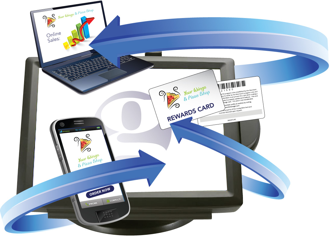 IntegratedPOS