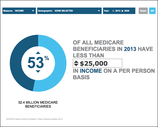 Distribution_of_income,_2013_550_x_440 Distribution_of_income,_2013_550_x_440
