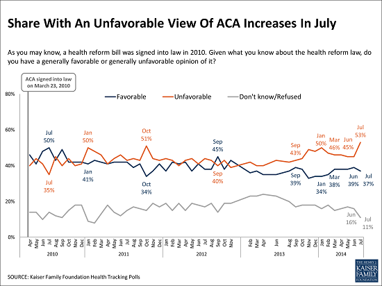 July_2014_email_alert_chart_FINAL