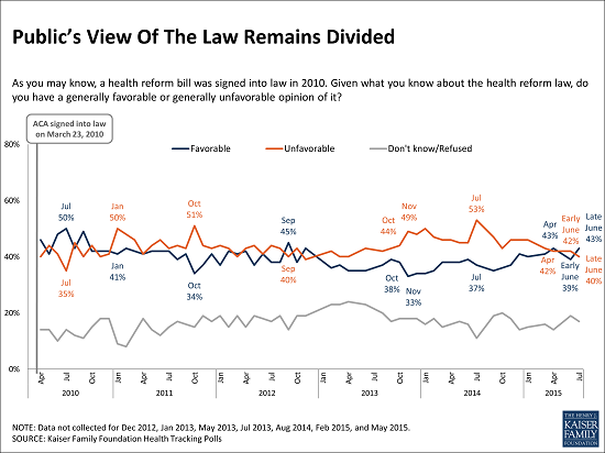 7.01.15_-_Polling_-_ACA_opinion