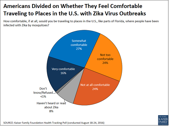 Chart_2_-_Poll_Alert.png