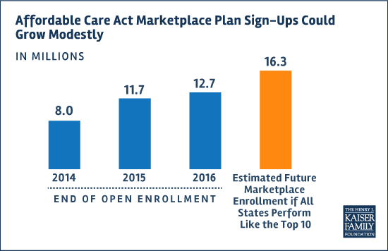 aca-marketplace-plan-sign-ups_email.png