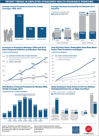 jama_2015dec_trends_in_insurance_premiums-1.png