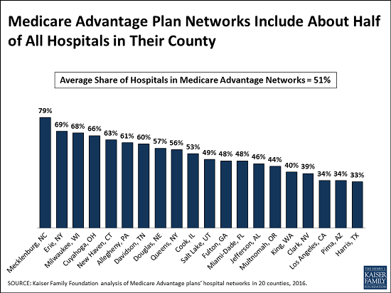 medicare_advantage_thursday.png