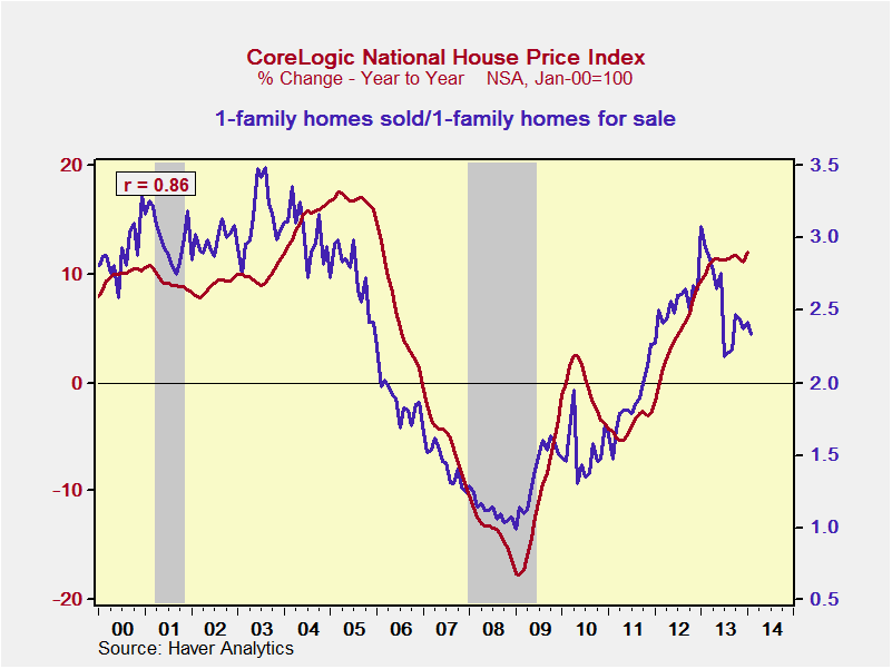 Bubble 3.0: History's Biggest Financial Bubble