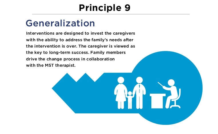 Following MST's Nine Principles Leads To Successful Outcomes