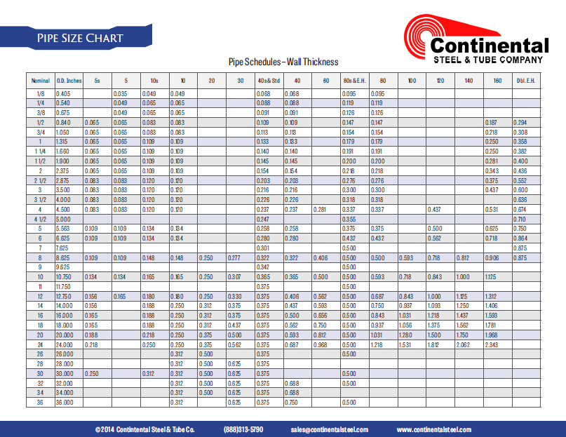 chart-library