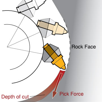 pick-force-diagram2012