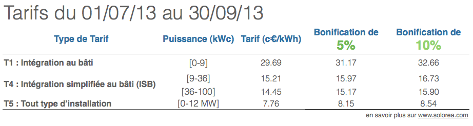 tarifs-dachat-photovoltaique-T3-2013