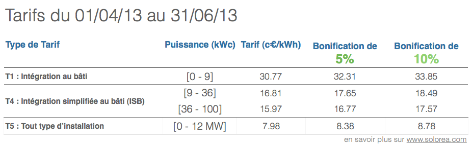 Tarif-achat-photovoltaque-T2-2013 Tarif-achat-photovoltaque-T2-2013