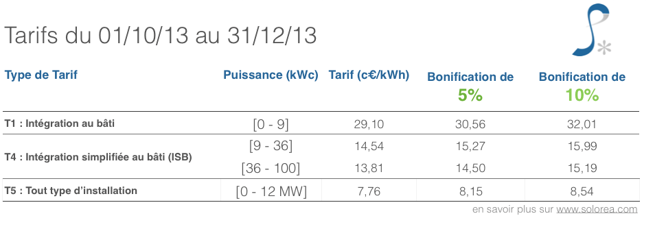Tarif-achat-photovoltaique-T4-2013
