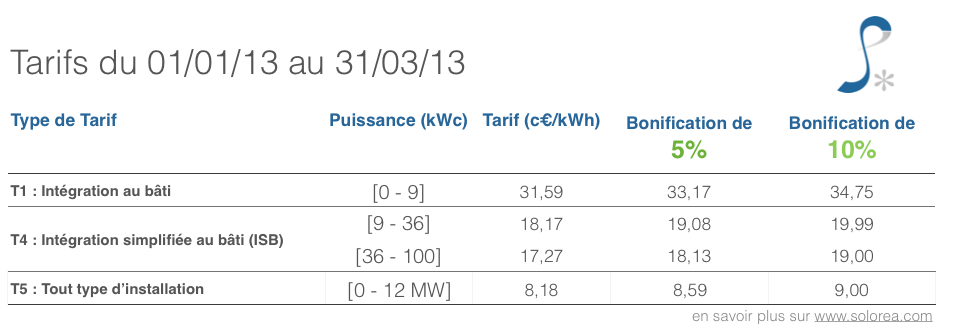 tarif-achat-photovoltaique-T1-2013