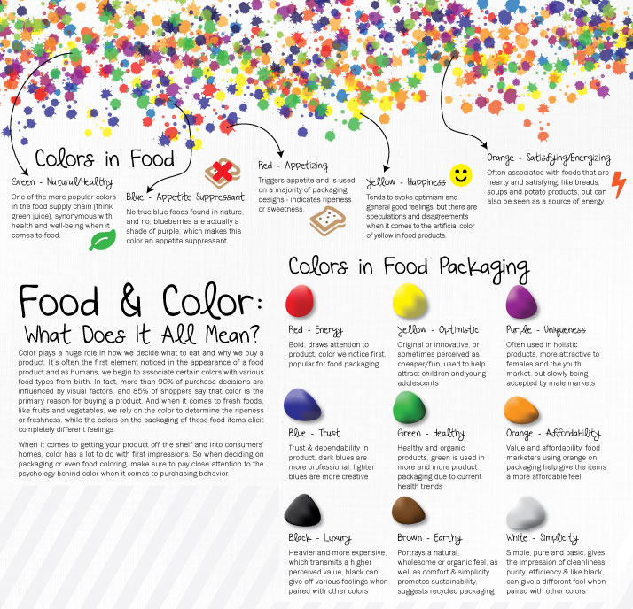 Taking the Artificial out of Food Colors
