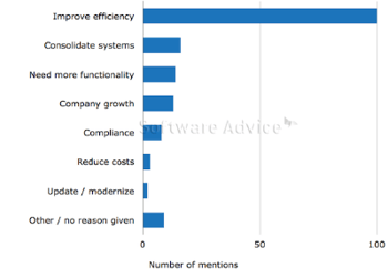 Software-Advice-LMS-BuyerView-09-747653-edited