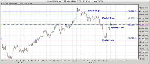 ALSI_4-8_May