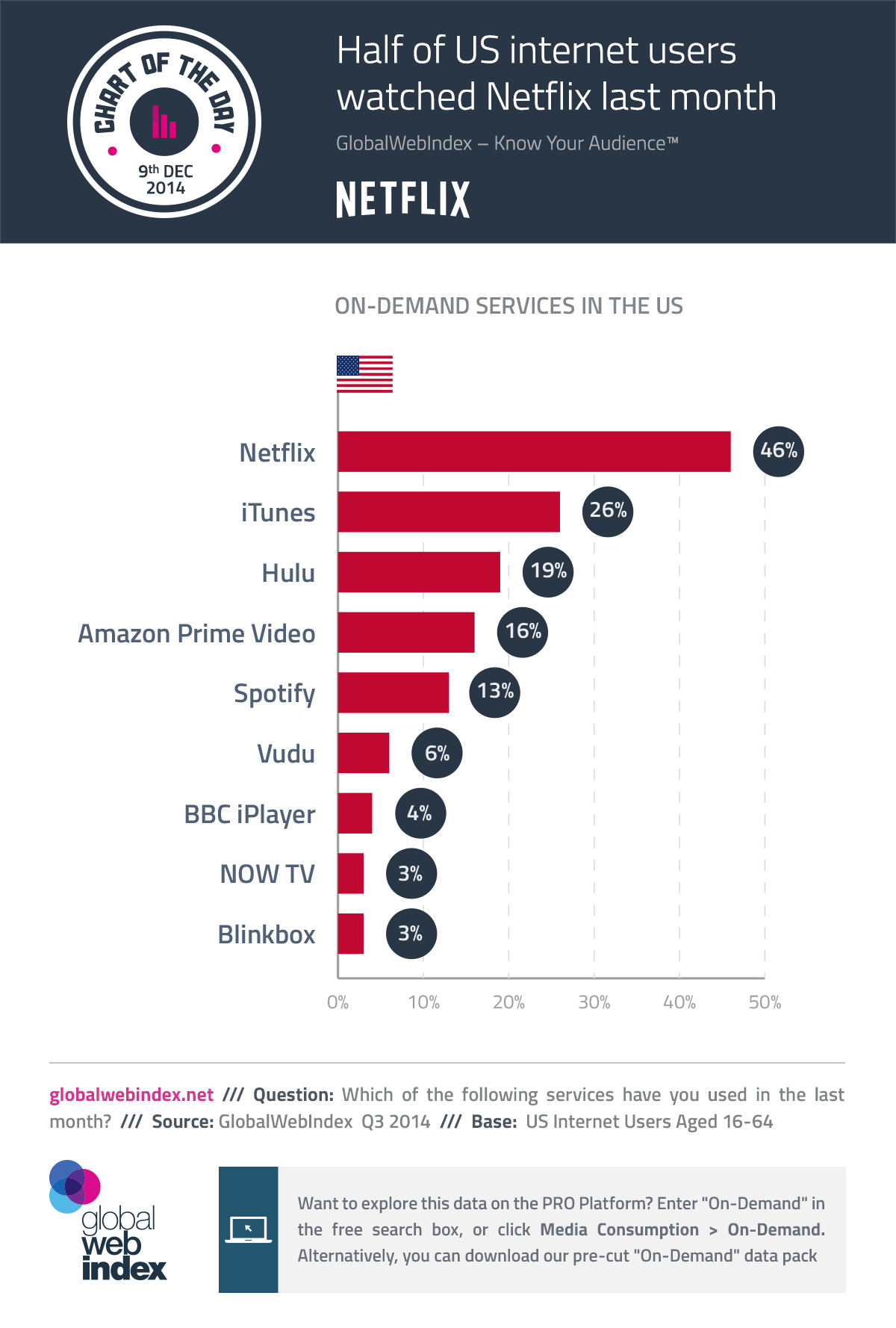 challenges facing netflix in vod market Strategic report for netflix, inc this transitional market landscape proves a challenge to netflix because not only must they companies’ vod services,. challenges facing netflix in vod market Strategic report for netflix, inc this transitional market landscape proves a challenge to netflix because not only must they companies’ vod services,.