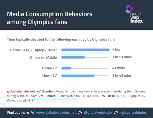 Olympic_blog_2