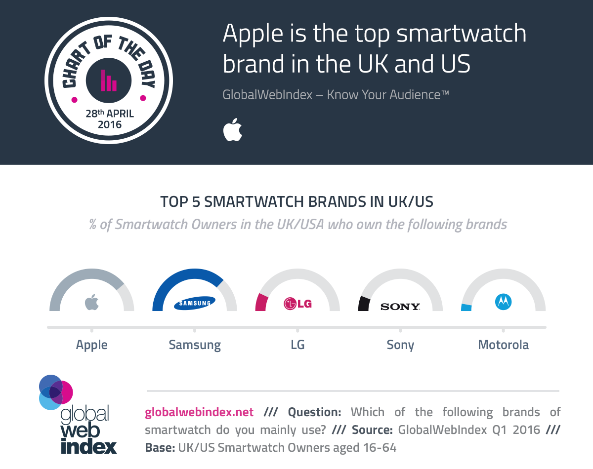 top smartwatches uk