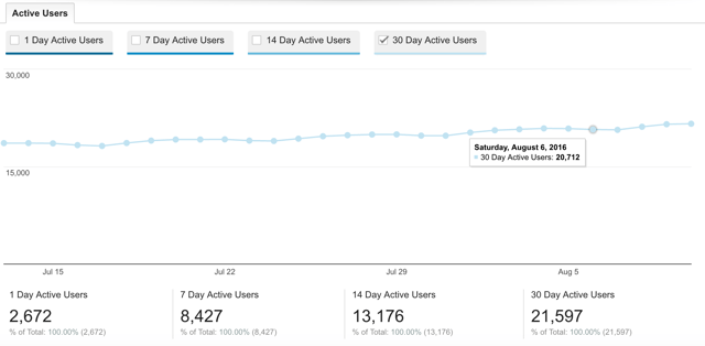 google analytics google analytics
