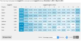 kissmetrics kissmetrics