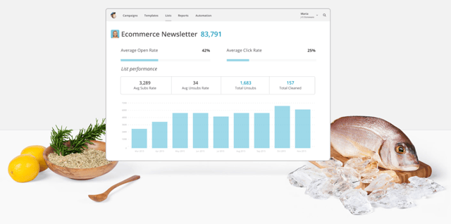 mailchimp mailchimp
