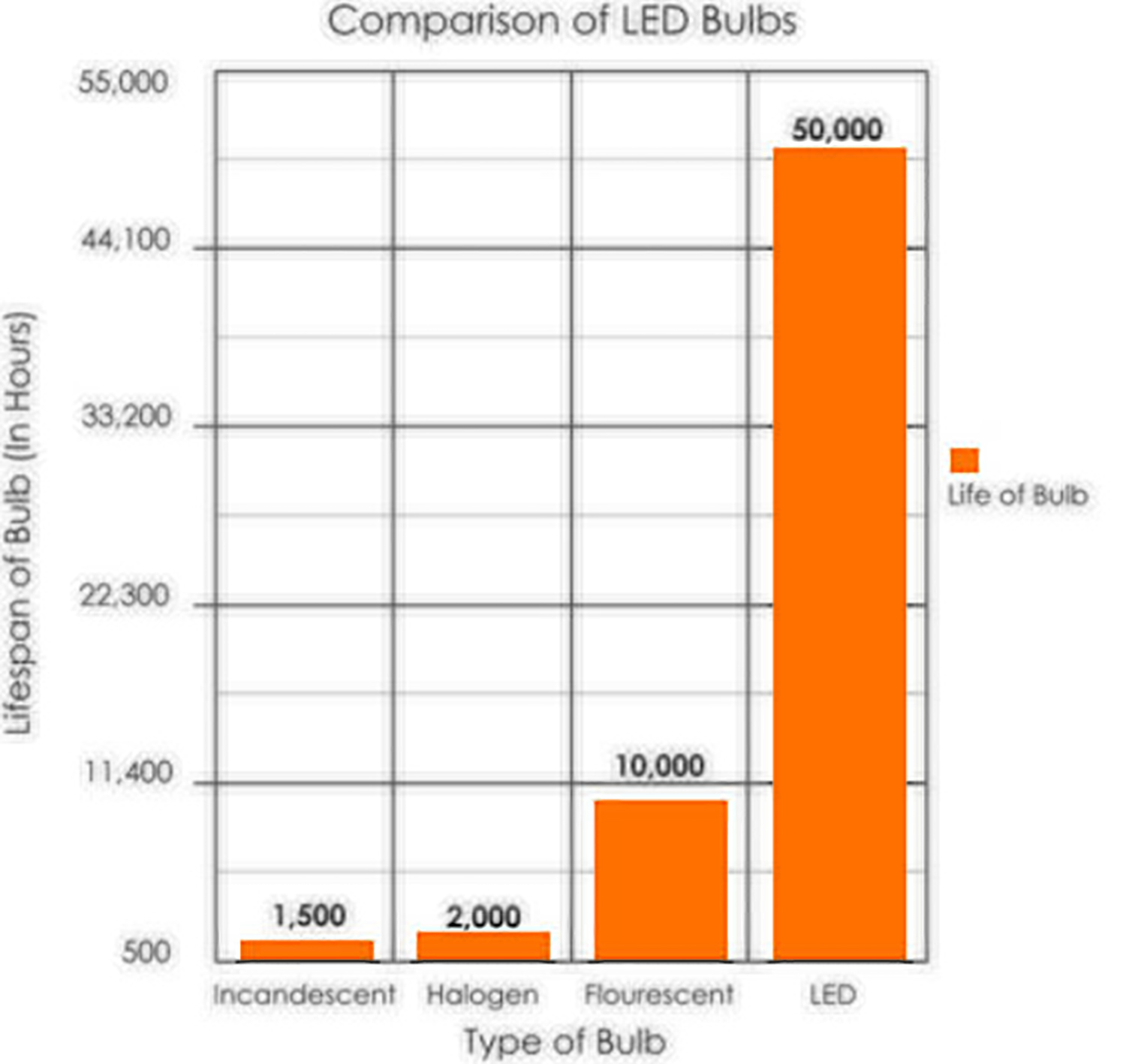 Comparison_of_Lifespan_LED_to_Traditional