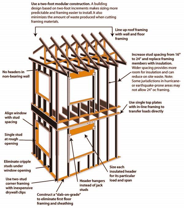 Structure-art
