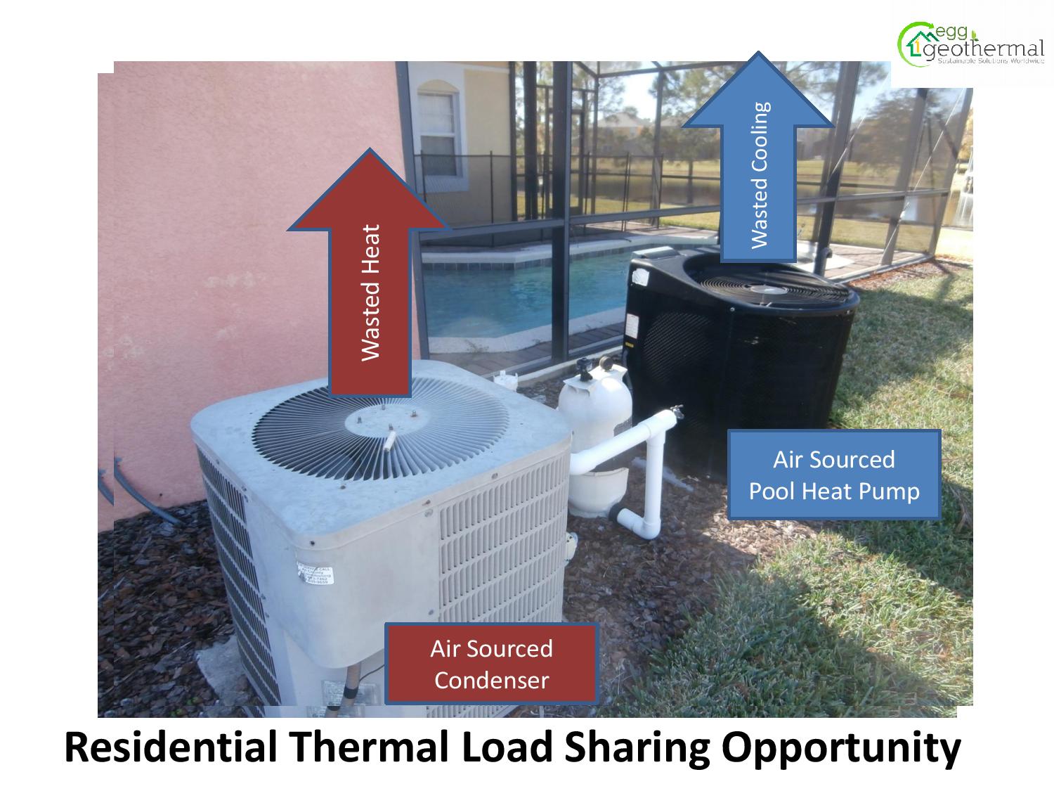 extreme spring-time energy savings with geothermal pool heating