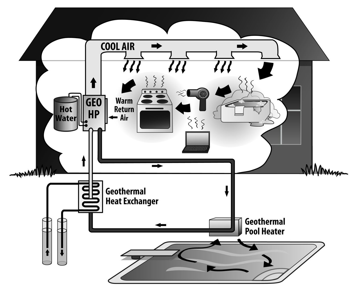 IllustrationPoolHeating-3.25