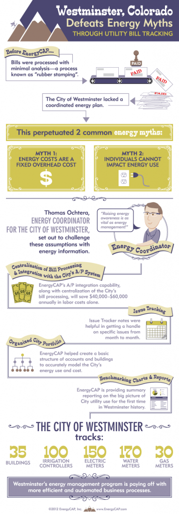 westminsterInfograph