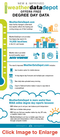 weatherDataDepot_infographic200x450(1)