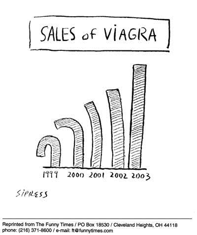 Provocation and Humor in Innovation: Why it is Awesome that Viagra Failed