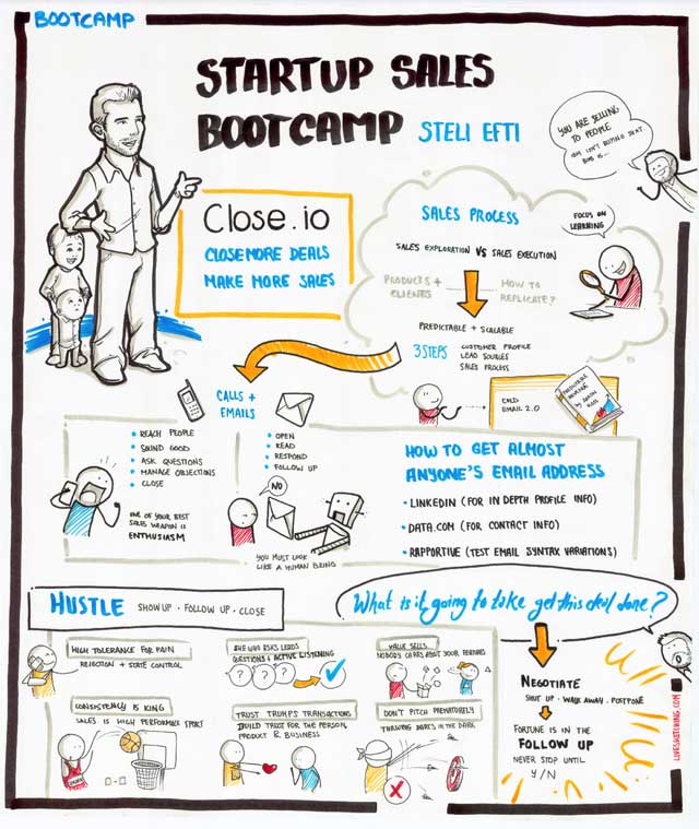 BeeOneStartupSalesBootcamp640