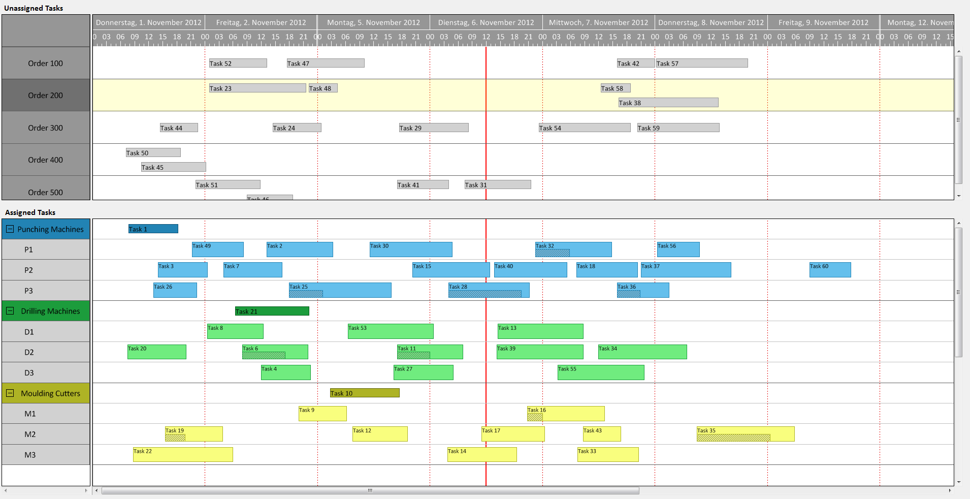 Production_Planning_with_Planning_Board_-_Example_Control_Center.png?t=1432298580444