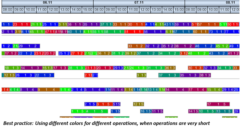 Gantt Chart Color Coding