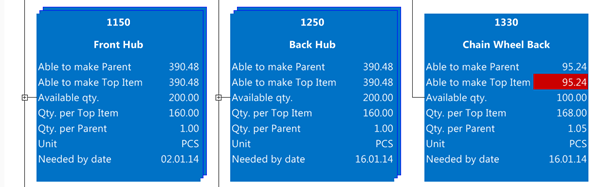 Visual Production Scheduler - BOM collapsed