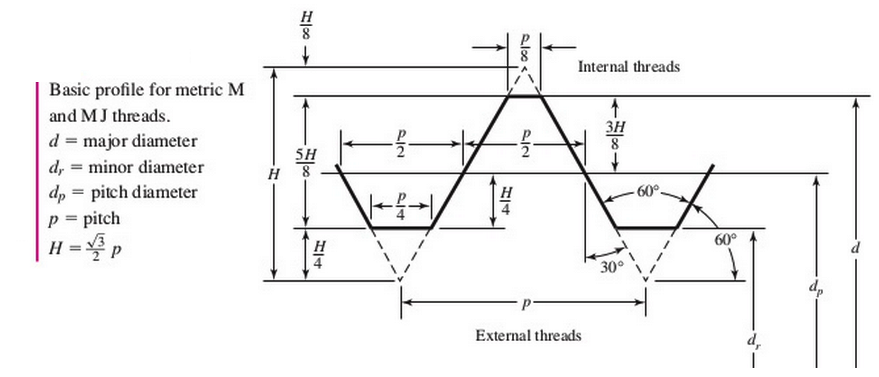 figure-1-2