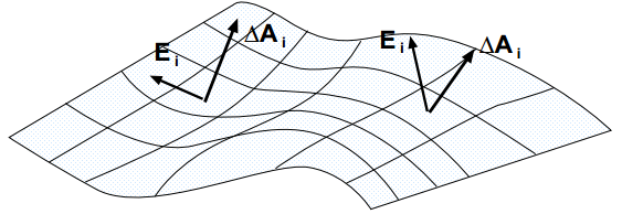 figure-1-3