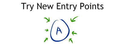 Find New Entry Points and Perspectives
