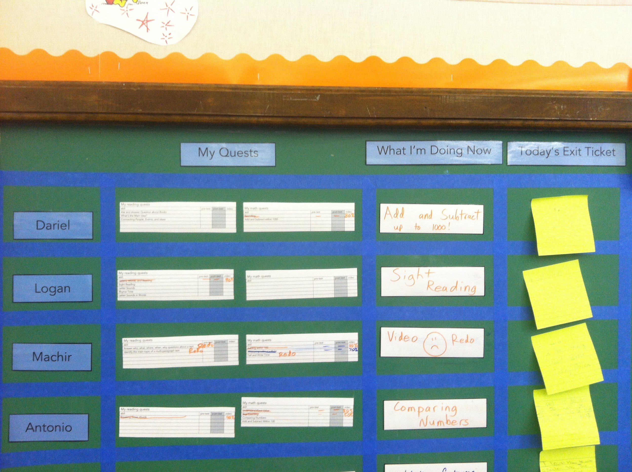 Classroom Tools for Tracking Student Progress Classroom Tools for Tracking Student Progress