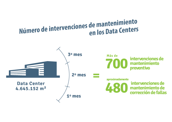 Manutenção_Data_Center(600largura)