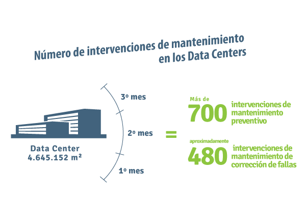 Manutenção_Data_Center(600largura)