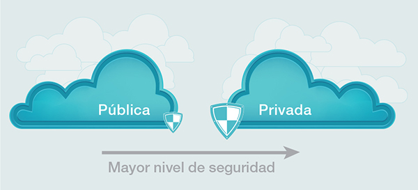 gráfico_nuvem_espanhol