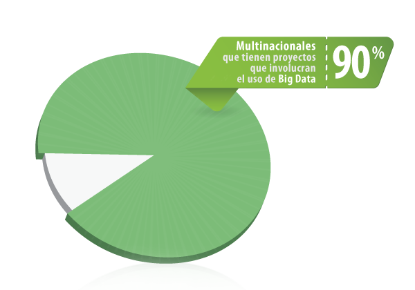 Multinacionales_Big_Data_90