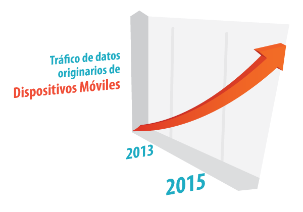 Trafico_Dispositivos_Moviles