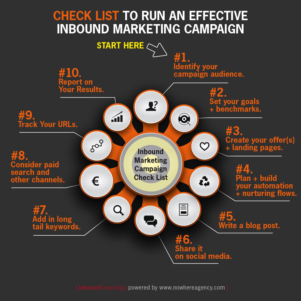 Your 10 tasks to build & check an effective Inbound ...