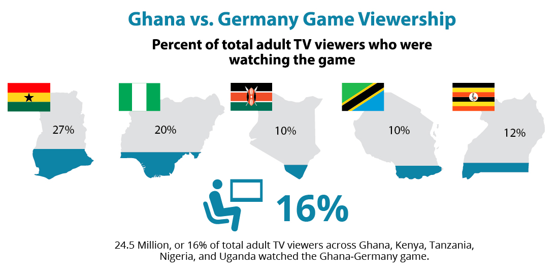 Ghana_germany_graphic2