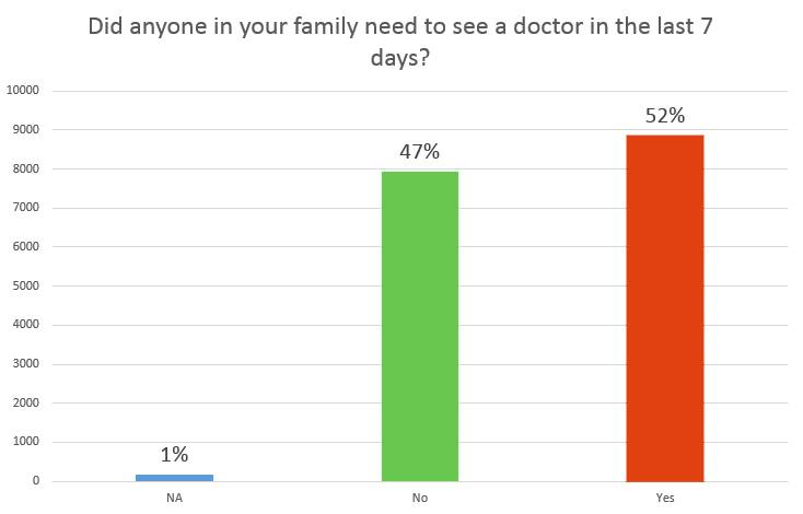 sector_survey_health2